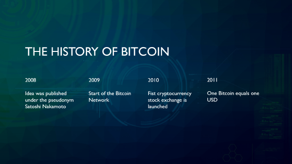 The History of Blockchain Part 1