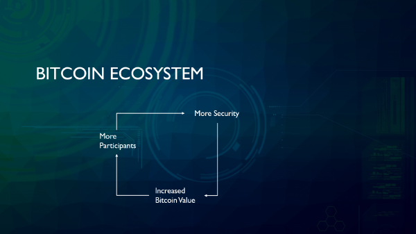Bitcoin Ecosystem Part 2