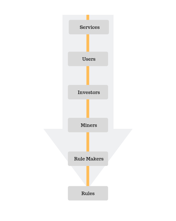 Power flow chart diagram
